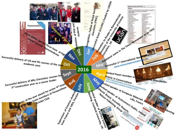 2016-review